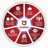 McAfee Internet Security 3-Year | 1-Device (Windows/Mac OS/Android/iOS) view 5