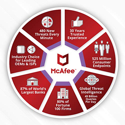 McAfee Internet Security 1-Year | 5- Device (Windows/Mac OS/Android/iOS) - Image 5
