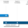 Heimdal PRO - 1-Year | 1-PC view 4
