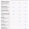 McAfee Total Protection 1-Year | 1-Device (Windows/Mac OS/Android/iOS) view 4